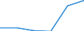 Direction of flow: Total / Type of cargo: Total / Nationality of registration of vessel: Total / Maritime entity (partner): Denmark / Unit of measure: Thousand tonnes / Maritime entity (reporting): Galway