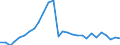 Direction of flow: Total / Type of cargo: Total / Nationality of registration of vessel: Total / Maritime entity (partner): Germany / Unit of measure: Thousand tonnes / Maritime entity (reporting): Ireland