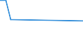 Flussrichtung: Insgesamt / Ladungsart: Insgesamt / Nationalität der Flagge: Gesamt / Seeverkehr (Partnereinheit): Deutschland / Maßeinheit: Tausend Tonnen / Seeverkehr (Meldeeinheit): Bantry Bay