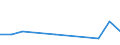 Direction of flow: Total / Type of cargo: Total / Nationality of registration of vessel: Total / Maritime entity (partner): Germany / Unit of measure: Thousand tonnes / Maritime entity (reporting): Dundalk