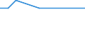 Direction of flow: Total / Type of cargo: Total / Nationality of registration of vessel: Total / Maritime entity (partner): Germany: North Sea / Unit of measure: Thousand tonnes / Maritime entity (reporting): Dundalk