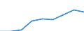 Direction of flow: Total / Type of cargo: Total / Nationality of registration of vessel: Total / Maritime entity (partner): Germany: North Sea / Unit of measure: Thousand tonnes / Maritime entity (reporting): Galway