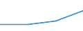 Direction of flow: Total / Type of cargo: Total / Nationality of registration of vessel: Total / Maritime entity (partner): Germany: Baltic Sea / Unit of measure: Thousand tonnes / Maritime entity (reporting): Dundalk