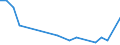 Direction of flow: Total / Type of cargo: Total / Nationality of registration of vessel: Total / Maritime entity (partner): Germany: Baltic Sea / Unit of measure: Thousand tonnes / Maritime entity (reporting): New Ross