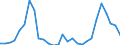 Direction of flow: Total / Type of cargo: Total / Nationality of registration of vessel: Total / Maritime entity (partner): Estonia / Unit of measure: Thousand tonnes / Maritime entity (reporting): Ireland