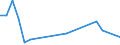 Direction of flow: Total / Type of cargo: Total / Nationality of registration of vessel: Total / Maritime entity (partner): Estonia / Unit of measure: Thousand tonnes / Maritime entity (reporting): Drogheda