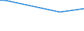 Direction of flow: Total / Type of cargo: Total / Nationality of registration of vessel: Total / Maritime entity (partner): Estonia / Unit of measure: Thousand tonnes / Maritime entity (reporting): Dublin