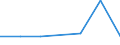 Flussrichtung: Insgesamt / Ladungsart: Insgesamt / Nationalität der Flagge: Gesamt / Seeverkehr (Partnereinheit): Estland / Maßeinheit: Tausend Tonnen / Seeverkehr (Meldeeinheit): Galway