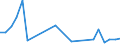 Direction of flow: Total / Type of cargo: Total / Nationality of registration of vessel: Total / Maritime entity (partner): Estonia / Unit of measure: Thousand tonnes / Maritime entity (reporting): Limerick