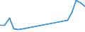 Direction of flow: Total / Type of cargo: Total / Nationality of registration of vessel: Total / Maritime entity (partner): Estonia / Unit of measure: Thousand tonnes / Maritime entity (reporting): New Ross