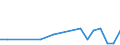 Direction of flow: Total / Type of cargo: Total / Nationality of registration of vessel: Total / Maritime entity (partner): Estonia / Unit of measure: Thousand tonnes / Maritime entity (reporting): Waterford