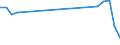 Direction of flow: Total / Type of cargo: Total / Nationality of registration of vessel: Total / Unit of measure: Thousand tonnes / Maritime entity (partner): Total / Maritime entity (reporting): La Maddalena