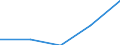 Direction of flow: Total / Type of cargo: Total / Nationality of registration of vessel: Total / Unit of measure: Thousand tonnes / Maritime entity (partner): Total / Maritime entity (reporting): Manfredonia