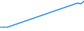 Direction of flow: Total / Type of cargo: Total / Nationality of registration of vessel: Total / Unit of measure: Thousand tonnes / Maritime entity (partner): Total / Maritime entity (reporting): Siracusa