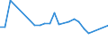 Direction of flow: Total / Type of cargo: Total / Nationality of registration of vessel: Total / Unit of measure: Thousand tonnes / Maritime entity (partner): Total / Maritime entity (reporting): Trapani