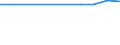 Flussrichtung: Insgesamt / Ladungsart: Insgesamt / Nationalität der Flagge: Gesamt / Maßeinheit: Tausend Tonnen / Seeverkehr (Partnereinheit): Insgesamt / Seeverkehr (Meldeeinheit): Vibo Valentia