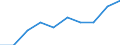 Direction of flow: Total / Type of cargo: Total / Nationality of registration of vessel: Total / Unit of measure: Thousand tonnes / Maritime entity (partner): Total / Maritime entity (reporting): Italy (offshore installations) - other ports