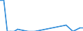 Direction of flow: Total / Type of cargo: Total / Nationality of registration of vessel: Total / Unit of measure: Thousand tonnes / Maritime entity (partner): Belgium / Maritime entity (reporting): Ancona