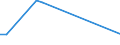 Flussrichtung: Insgesamt / Ladungsart: Insgesamt / Nationalität der Flagge: Gesamt / Maßeinheit: Tausend Tonnen / Seeverkehr (Partnereinheit): Belgien / Seeverkehr (Meldeeinheit): Messina