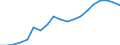Direction of flow: Total / Type of cargo: Total / Nationality of registration of vessel: Total / Unit of measure: Thousand tonnes / Maritime entity (partner): Total / Maritime entity (reporting): Lithuania