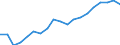Direction of flow: Total / Type of cargo: Total / Nationality of registration of vessel: Total / Unit of measure: Thousand tonnes / Maritime entity (partner): Total / Maritime entity (reporting): Klaipeda