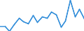 Direction of flow: Total / Type of cargo: Total / Nationality of registration of vessel: Total / Unit of measure: Thousand tonnes / Maritime entity (partner): Belgium / Maritime entity (reporting): Lithuania