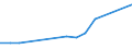 Direction of flow: Total / Type of cargo: Total / Nationality of registration of vessel: Total / Unit of measure: Thousand tonnes / Maritime entity (partner): Bulgaria / Maritime entity (reporting): Lithuania