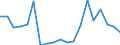 Direction of flow: Total / Type of cargo: Total / Nationality of registration of vessel: Total / Unit of measure: Thousand tonnes / Maritime entity (partner): Denmark / Maritime entity (reporting): Lithuania