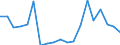 Flussrichtung: Insgesamt / Ladungsart: Insgesamt / Nationalität der Flagge: Gesamt / Maßeinheit: Tausend Tonnen / Seeverkehr (Partnereinheit): Dänemark / Seeverkehr (Meldeeinheit): Litauen