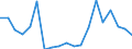 Direction of flow: Total / Type of cargo: Total / Nationality of registration of vessel: Total / Unit of measure: Thousand tonnes / Maritime entity (partner): Denmark / Maritime entity (reporting): Klaipeda