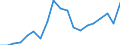 Direction of flow: Total / Type of cargo: Total / Nationality of registration of vessel: Total / Unit of measure: Thousand tonnes / Maritime entity (partner): Germany / Maritime entity (reporting): Lithuania