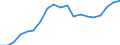 Direction of flow: Total / Type of cargo: Total / Nationality of registration of vessel: Total / Unit of measure: Thousand tonnes / Maritime entity (partner): Germany: Baltic Sea / Maritime entity (reporting): Lithuania