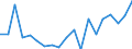 Direction of flow: Total / Type of cargo: Total / Nationality of registration of vessel: Total / Unit of measure: Thousand tonnes / Maritime entity (partner): Germany: Rhine / Maritime entity (reporting): Lithuania