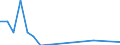 Direction of flow: Total / Type of cargo: Total / Nationality of registration of vessel: Total / Unit of measure: Thousand tonnes / Maritime entity (partner): Germany: unspecified maritime coastal area / Maritime entity (reporting): Lithuania