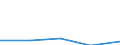 Direction of flow: Total / Type of cargo: Total / Nationality of registration of vessel: Total / Unit of measure: Thousand tonnes / Maritime entity (partner): Greece / Maritime entity (reporting): Klaipeda