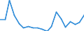 Direction of flow: Total / Type of cargo: Total / Nationality of registration of vessel: Total / Unit of measure: Thousand tonnes / Maritime entity (partner): Spain / Maritime entity (reporting): Lithuania