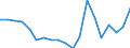 Direction of flow: Total / Type of cargo: Total / Nationality of registration of vessel: Total / Unit of measure: Thousand tonnes / Maritime entity (partner): Spain / Maritime entity (reporting): Klaipeda