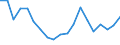 Direction of flow: Total / Type of cargo: Total / Nationality of registration of vessel: Total / Unit of measure: Thousand tonnes / Maritime entity (partner): Spain: North Atlantic / Maritime entity (reporting): Lithuania