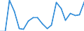 Direction of flow: Total / Type of cargo: Total / Nationality of registration of vessel: Total / Unit of measure: Thousand tonnes / Maritime entity (partner): Spain: Mediterranean and South Atlantic / Maritime entity (reporting): Lithuania