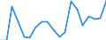 Direction of flow: Total / Type of cargo: Total / Nationality of registration of vessel: Total / Unit of measure: Thousand tonnes / Maritime entity (partner): Spain: Mediterranean and South Atlantic / Maritime entity (reporting): Klaipeda