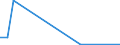 Direction of flow: Total / Type of cargo: Total / Nationality of registration of vessel: Total / Unit of measure: Thousand tonnes / Maritime entity (partner): Spain: unspecified maritime coastal area / Maritime entity (reporting): Lithuania