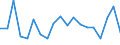 Direction of flow: Total / Type of cargo: Total / Nationality of registration of vessel: Total / Unit of measure: Thousand tonnes / Maritime entity (partner): France / Maritime entity (reporting): Lithuania