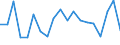 Direction of flow: Total / Type of cargo: Total / Nationality of registration of vessel: Total / Unit of measure: Thousand tonnes / Maritime entity (partner): France: Atlantic / North Sea / Maritime entity (reporting): Lithuania