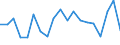 Direction of flow: Total / Type of cargo: Total / Nationality of registration of vessel: Total / Unit of measure: Thousand tonnes / Maritime entity (partner): France: Atlantic / North Sea / Maritime entity (reporting): Klaipeda