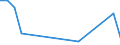 Direction of flow: Total / Type of cargo: Total / Nationality of registration of vessel: Total / Unit of measure: Thousand tonnes / Maritime entity (partner): France: Mediterranean / Maritime entity (reporting): Klaipeda