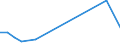 Direction of flow: Total / Type of cargo: Total / Nationality of registration of vessel: Total / Unit of measure: Thousand tonnes / Maritime entity (partner): France: unspecified maritime coastal area / Maritime entity (reporting): Lithuania