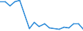 Direction of flow: Total / Type of cargo: Total / Nationality of registration of vessel: Total / Unit of measure: Thousand tonnes / Maritime entity (partner): Croatia / Maritime entity (reporting): Lithuania