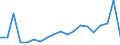 Direction of flow: Total / Type of cargo: Total / Nationality of registration of vessel: Total / Unit of measure: Thousand tonnes / Maritime entity (partner): Italy / Maritime entity (reporting): Lithuania