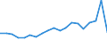 Direction of flow: Total / Type of cargo: Total / Nationality of registration of vessel: Total / Unit of measure: Thousand tonnes / Maritime entity (partner): Italy / Maritime entity (reporting): Klaipeda