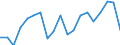 Direction of flow: Total / Type of cargo: Total / Nationality of registration of vessel: Total / Unit of measure: Thousand tonnes / Maritime entity (partner): Latvia / Maritime entity (reporting): Lithuania